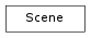 Inheritance diagram of Scene