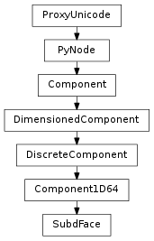 Inheritance diagram of SubdFace