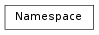 Inheritance diagram of Namespace