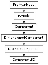 Inheritance diagram of Component3D