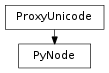 Inheritance diagram of PyNode