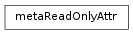 Inheritance diagram of metaReadOnlyAttr