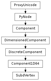 Inheritance diagram of SubdVertex