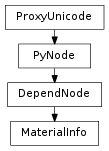 Inheritance diagram of MaterialInfo