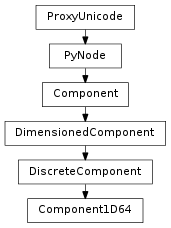 Inheritance diagram of Component1D64