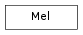 Inheritance diagram of Mel