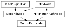 Inheritance diagram of MotionPathNode