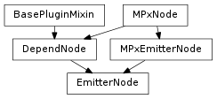 Inheritance diagram of EmitterNode