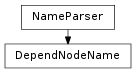 Inheritance diagram of DependNodeName