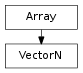 Inheritance diagram of VectorN