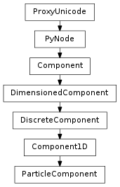 Inheritance diagram of ParticleComponent