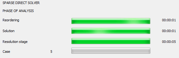 Sparse method calculations