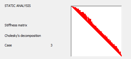 Frontal method calculations