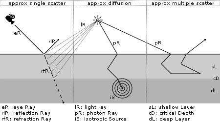 scattering approximation