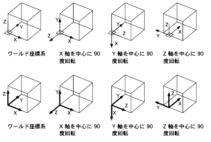 Ucs Ucs 管理 コマンド Autocad Autodesk Knowledge Network