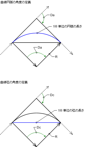 曲線計算 ダイアログ ボックス Civil 3d 16 Autodesk Knowledge Network