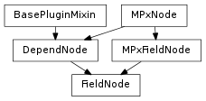 Inheritance diagram of FieldNode