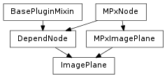 Inheritance diagram of ImagePlane