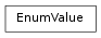 Inheritance diagram of EnumValue