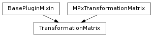 Inheritance diagram of TransformationMatrix