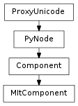 Inheritance diagram of MItComponent