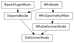 Inheritance diagram of DeformerNode