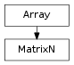 Inheritance diagram of MatrixN