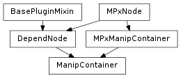 Inheritance diagram of ManipContainer