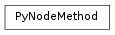 Inheritance diagram of PyNodeMethod