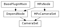 Inheritance diagram of CameraSet