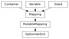 Inheritance diagram of OptionVarDict