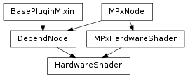 Inheritance diagram of HardwareShader