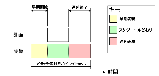 ヘルプ シミュレーションの設定 ダイアログ ボックス