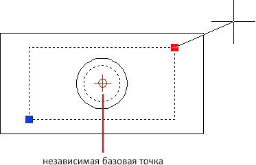 Динамический блок полярное растяжение