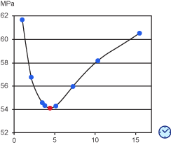 注射时间 概念 Moldflow Insight 17 Autodesk Knowledge Network