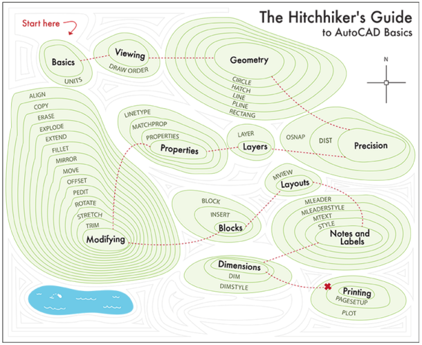 The Hitchhiker S Guide To Autocad Basics Autocad 17 Autodesk Knowledge Network