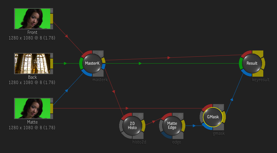 chroma keying and working with green screens in the Modular Keyer