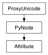 Inheritance diagram of Attribute