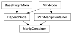 Inheritance diagram of ManipContainer