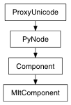 Inheritance diagram of MItComponent