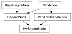 Inheritance diagram of HwShaderNode