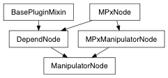 Inheritance diagram of ManipulatorNode