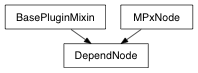 Inheritance diagram of DependNode