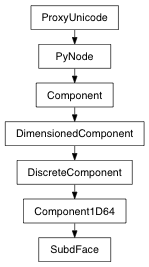 Inheritance diagram of SubdFace