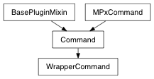 Inheritance diagram of WrapperCommand