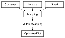 Inheritance diagram of OptionVarDict