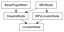 Inheritance diagram of LocatorNode