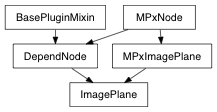 Inheritance diagram of ImagePlane