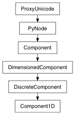 Inheritance diagram of Component1D