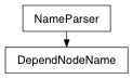 Inheritance diagram of DependNodeName